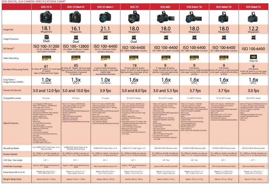 Canon USA: Training presentations and product guides