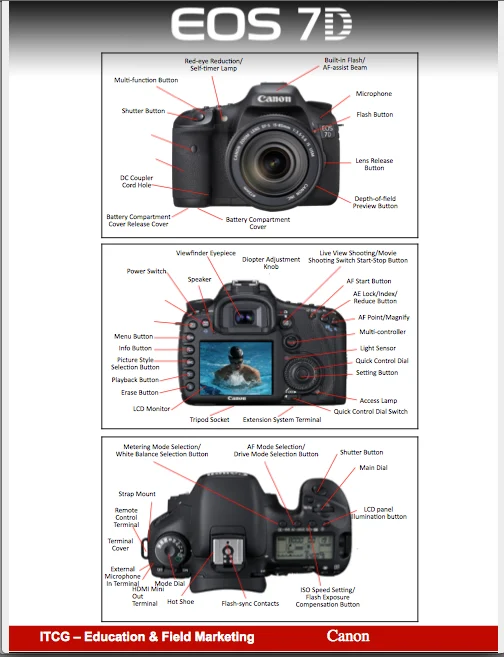 Canon USA: Training presentations and product guides