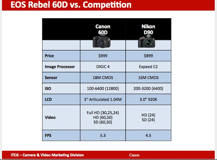 Canon USA: Training presentations and product guides